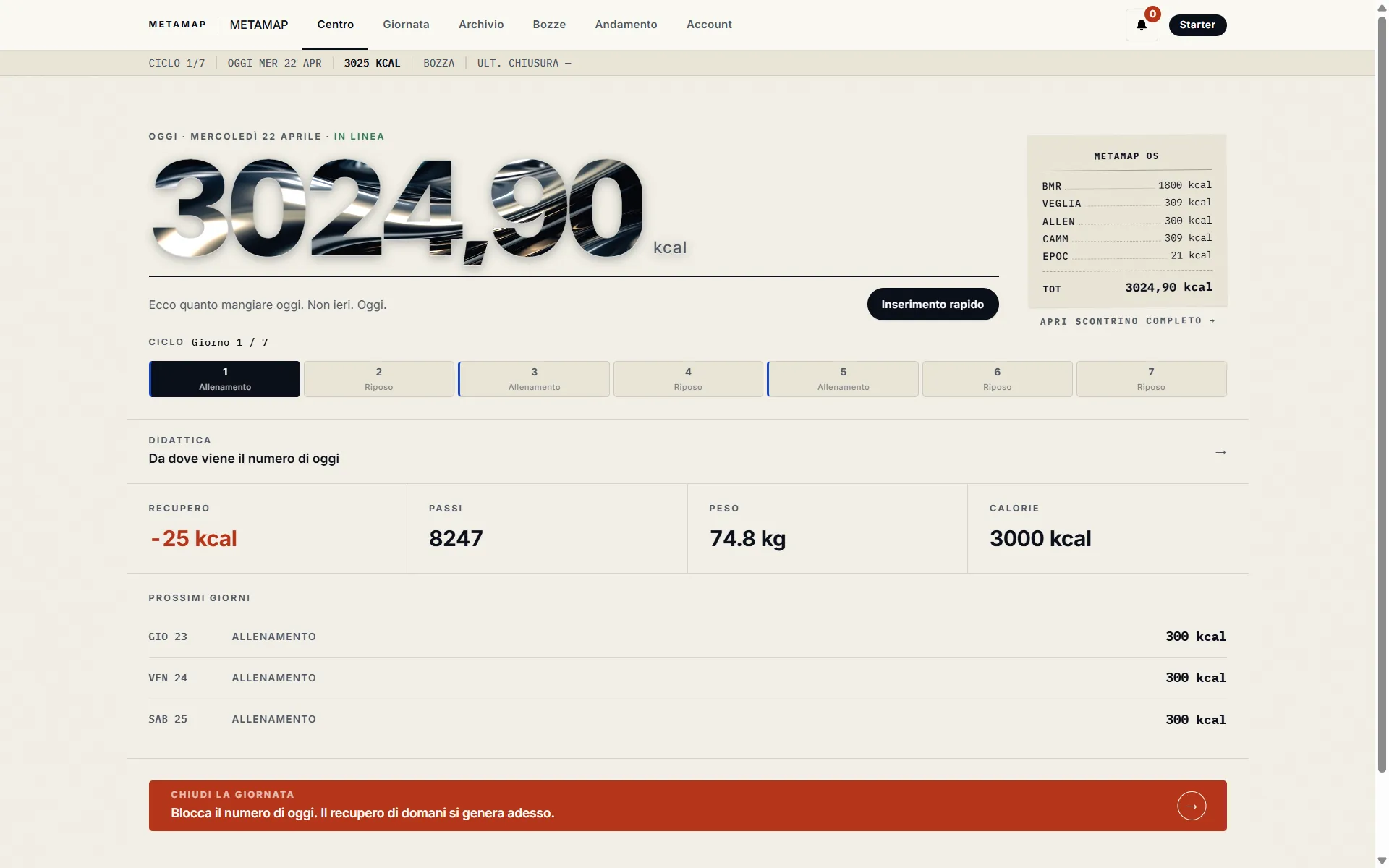 Schermata Centro Controllo di MetaMap che mostra: il numero del giorno (3.024,90 kcal) in font titanio, lo scontrino laterale con il breakdown delle 6 componenti metaboliche, la stat recupero disponibile, il ciclo di 7 giorni mappato, i prossimi 3 giorni già calcolati, e il bottone rosso 'Chiudi la giornata' che genera il recupero di domani.